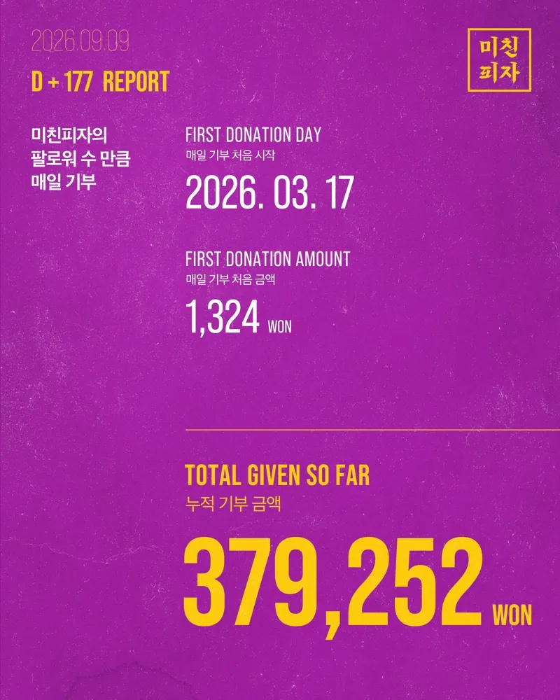 팔로워 수만큼 매일 기부, D+177 리포트.